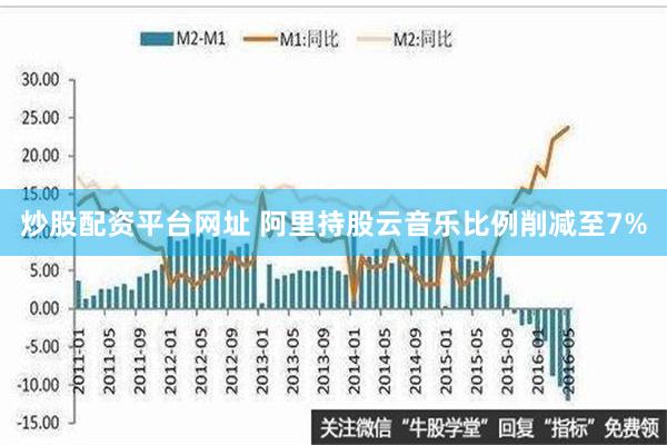 炒股配资平台网址 阿里持股云音乐比例削减至7%