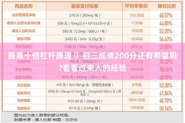 股票十倍杠杆原理 ​初三成绩200分还有希望吗?看看过来人的经验