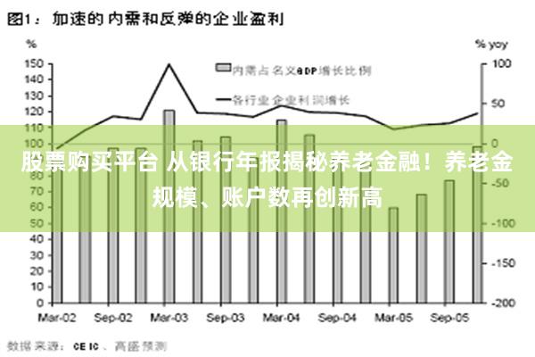 股票购买平台 从银行年报揭秘养老金融！养老金规模、账户数再创新高