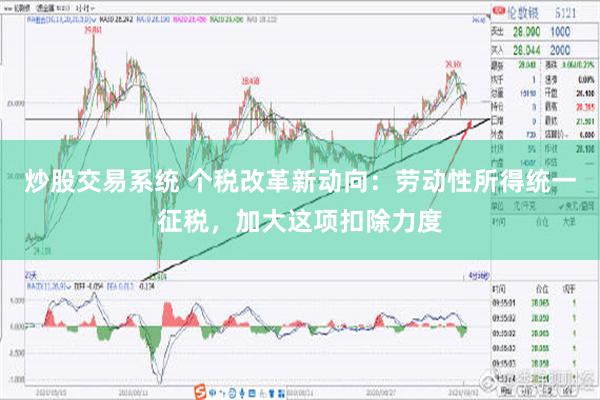 炒股交易系统 个税改革新动向：劳动性所得统一征税，加大这项扣除力度