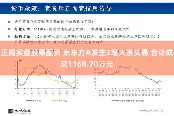 正规实盘股票配资 京东方A发生2笔大宗交易 合计成交1168.70万元