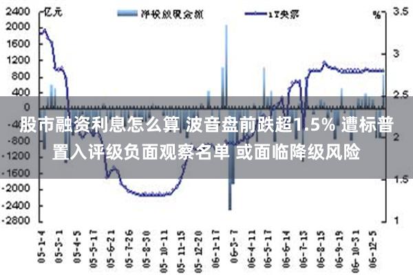 股市融资利息怎么算 波音盘前跌超1.5% 遭标普置入评级负面观察名单 或面临降级风险