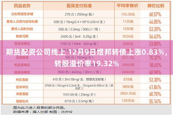 期货配资公司线上 12月9日煜邦转债上涨0.83%，转股溢价率19.32%