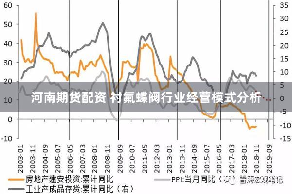 河南期货配资 衬氟蝶阀行业经营模式分析