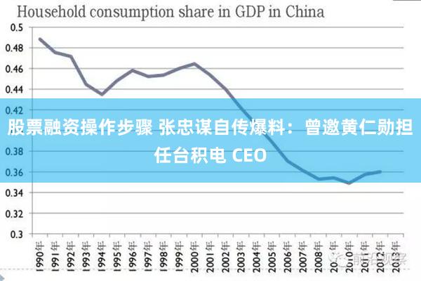 股票融资操作步骤 张忠谋自传爆料：曾邀黄仁勋担任台积电 CEO